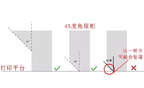 10個建模技巧，讓你打印想要的3D模型